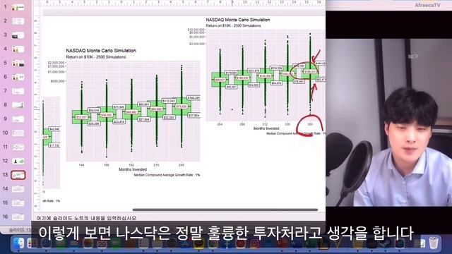 QQQ, QLD, TQQQ ETF 장기투자 꼭 보세요 이것만 봐도 망할 수가 없습니다 смотреть онлайн