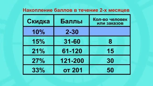 Компания ERSAG