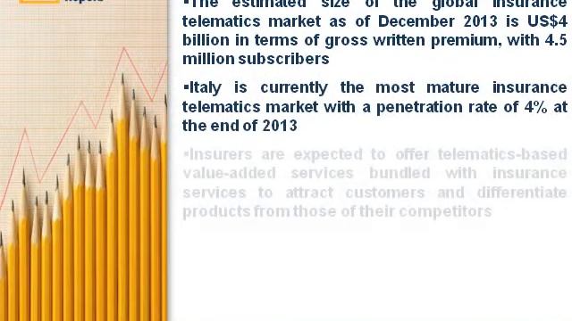 Insight Report: Technology in Action – A Roadmap for Insurance Telematics смотреть онлайн
