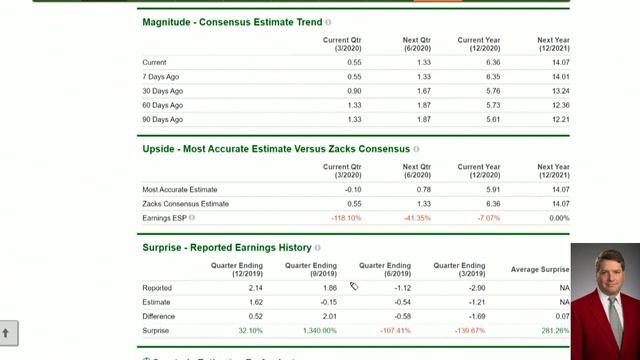 Sapiens (SPNS) and Tesla (TSLA) Are Aggressive Growth Stocks смотреть онлайн