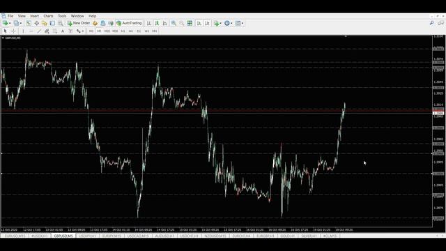 Ежедневный прогноз форекс 19.10, 13:30. Форекс прогноз, движения цены валютной пары фунт - доллар. смотреть онлайн