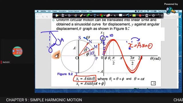 CHAPTER 9: SIMPLE HARMONIC MOTION смотреть онлайн
