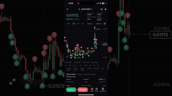 Как это всё работает? Surf Capital