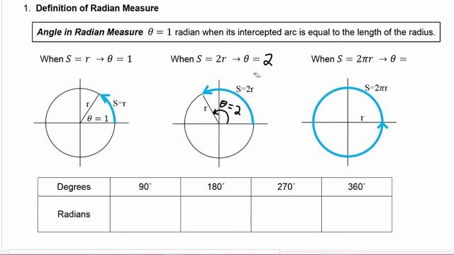 Math 142, 3.1 Part 1, Definition of Radian Measure смотреть онлайн