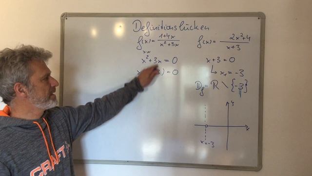 Definitionslücken, Gebrochen Rationale Funktionen, Grundlagen, Basistypen смотреть онлайн