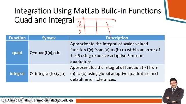 (Module 7) Integration [Part 5 MatLab build in fuctions for Integration] смотреть онлайн