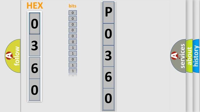 DTC Mercury P0360 Short Explanation смотреть онлайн