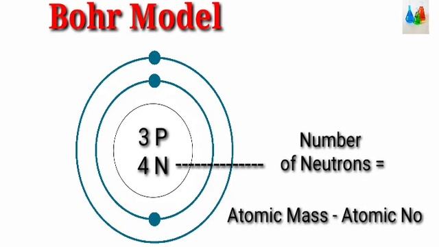 Bohr Model of Lithium/ Learning for Kids. смотреть онлайн