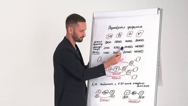 Финансовая модель и маркетинг план UDS/GIS. Тарас Годованюк