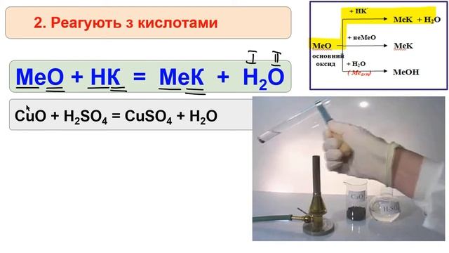 7. Основні оксиди смотреть онлайн