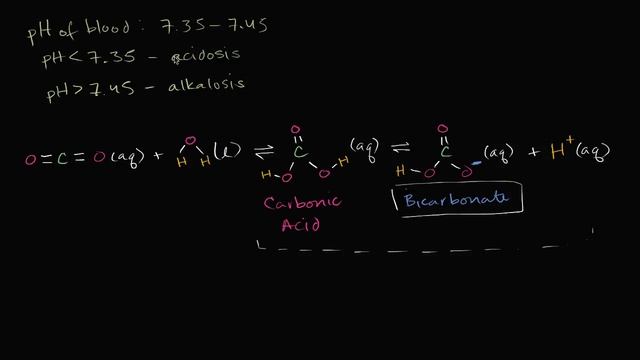 Introduction to buffers | Water, acids, and bases | Biology | Khan Academy смотреть онлайн