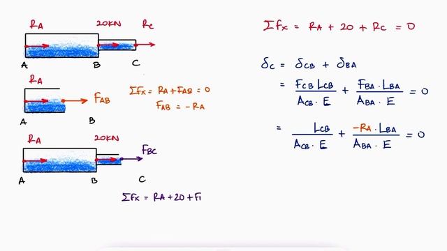 STATICALLY INDETERMINATE Structures in 10 Minutes! - Axial Loading смотреть онлайн