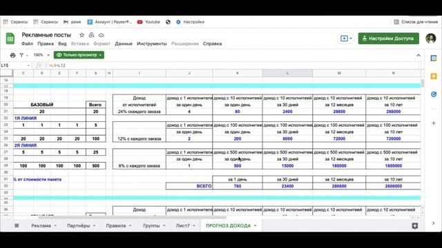 IT технологии. Супермаркет услуг. Как создать здесь пожизненный доход смотреть онлайн