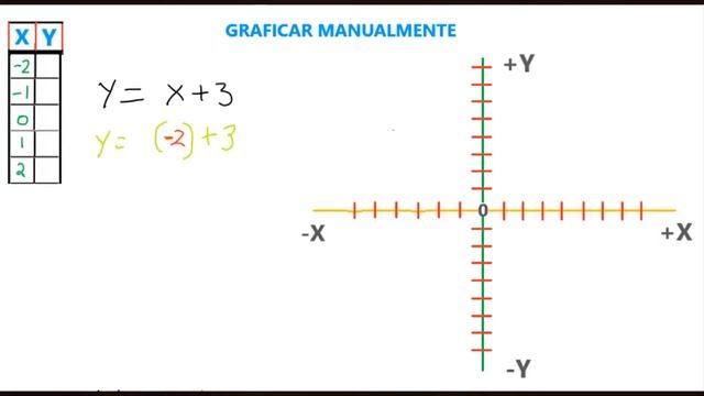 Análisis Integral de Funciones ✅GRAFICAR (METODO MANUAL)2021 смотреть онлайн