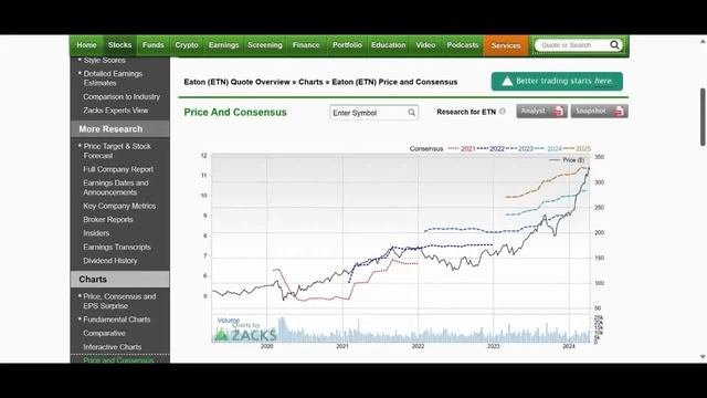 What Stocks Should You Buy Right Now? смотреть онлайн