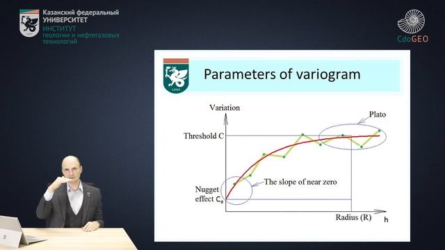 Theoretical variogram смотреть онлайн