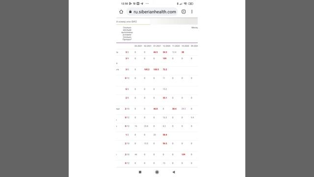 Где Отчёт по "Клубу Постоянства"? смотреть онлайн