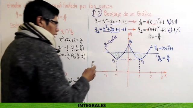 Aplicaciones de las integrales Calculo de Areas смотреть онлайн