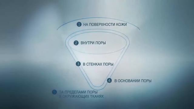INTENSIVE SKINCARE Отшелушивающий лосьон смотреть онлайн