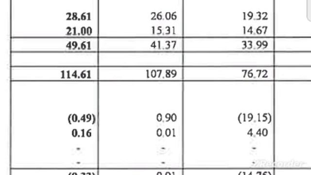 🔋6% शेअर्स खरिदे Promoter's ने lithium ion battery stocks in india hscl share hscl q4 results 2024 смотреть онлайн