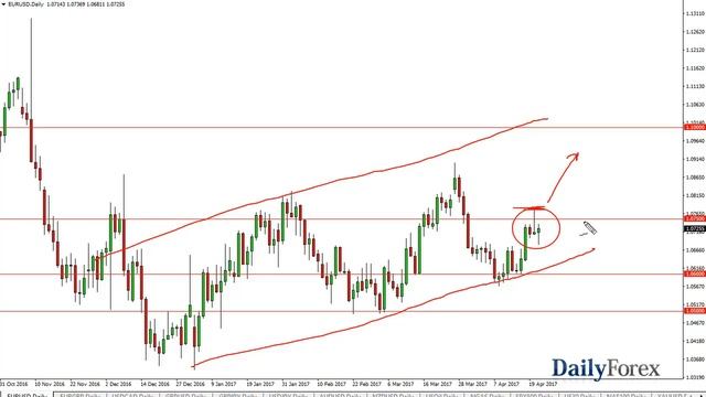EUR/USD and GBP/USD Forecast April 24, 2017 смотреть онлайн