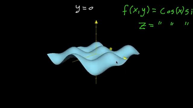 Interpreting graphs with slices | Multivariable calculus | Khan Academy смотреть онлайн