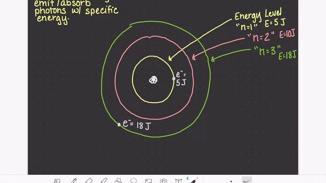 25: The Bohr Model Of The Atom