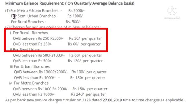 Central Bank Of India Minimum Balance and Non Maintenance Charges| Saving Account Minimum Balance смотреть онлайн