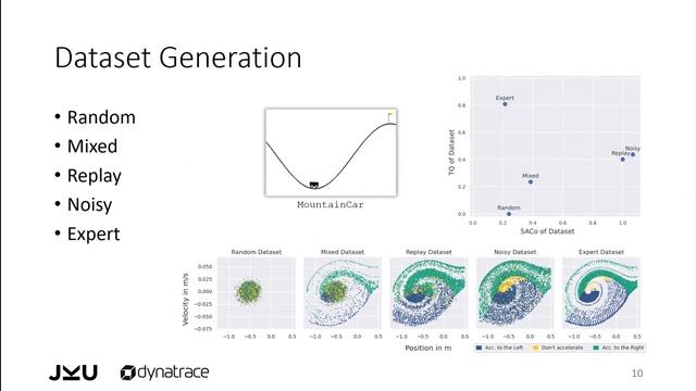 A Dataset Perspective on Offline Reinforcement Learning - CoLLAs 2022 смотреть онлайн