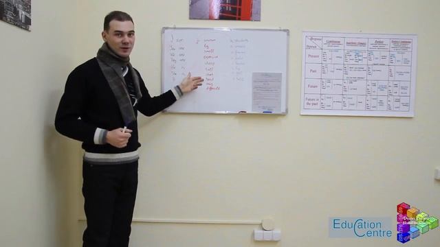 Использование глагола To Be с именами прилагательными смотреть онлайн