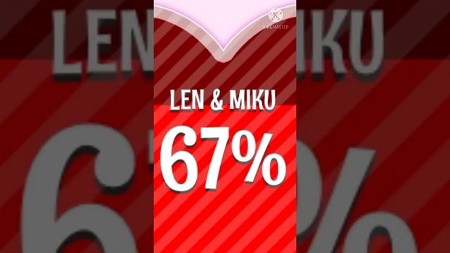 Miku ships rated by a love tester. смотреть онлайн