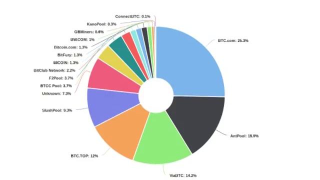 Segwit Selfish Mining смотреть онлайн