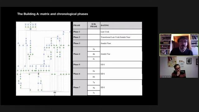 Working in the Ancient State of Lagash (D. Nadali and A. Polcaro) смотреть онлайн