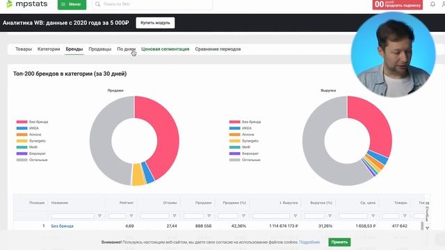 Какой сервис аналитики показывает точные данные? Сравнил 3 варианта для Маркета смотреть онлайн