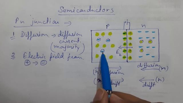 xii ch14 part 4 pn junction diode смотреть онлайн
