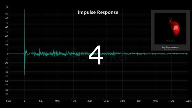Как помещение меняет звук смотреть онлайн