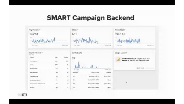 PPC Case Studies: How To Set Your Campaigns Up For Success In 2021 смотреть онлайн
