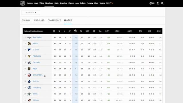 Прогнозы НХЛ 2020 01 06 Выпуск 081 смотреть онлайн