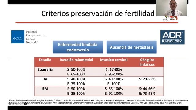 Preservación de la fertilidad en la mujer con cáncer de endometrio смотреть онлайн
