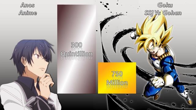 Anos Vs Goku All Forms(At Once) Power Level смотреть онлайн
