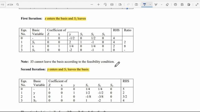Variants Of Simplex Method Operations research ||Mth601 lecture 26,27,28||Maximization problem смотреть онлайн