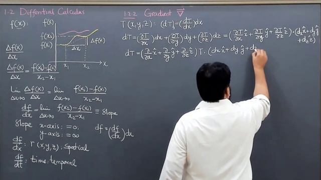 L7.1 Derivative and gradient | Difference between derivative and gradient смотреть онлайн