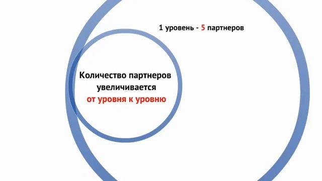 Как работает система смотреть онлайн