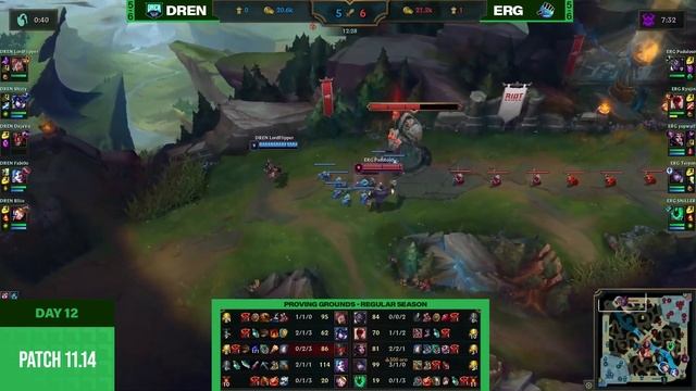 Proving Grounds | Day 12 Game 4 (DREN vs ERG) смотреть онлайн