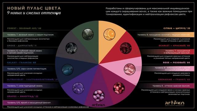 CONTROL SHADES IT,S COLOR - Новые Контрольные оттенки