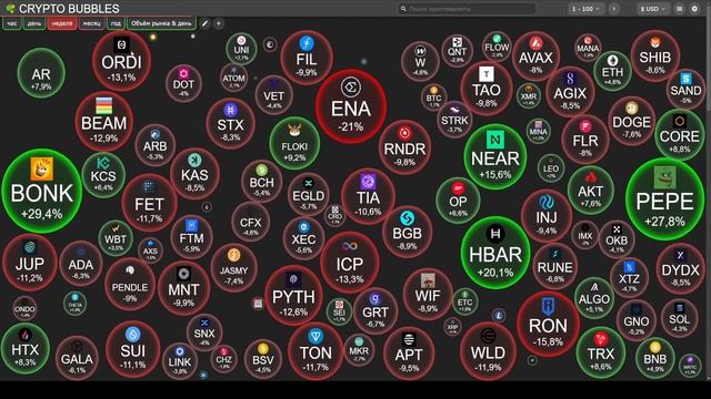 ВОССТАНОВЛЕНИЕ TONCOIN ДО НОВОГО ATH 8$ - НАЧАЛО РАЛЛИ