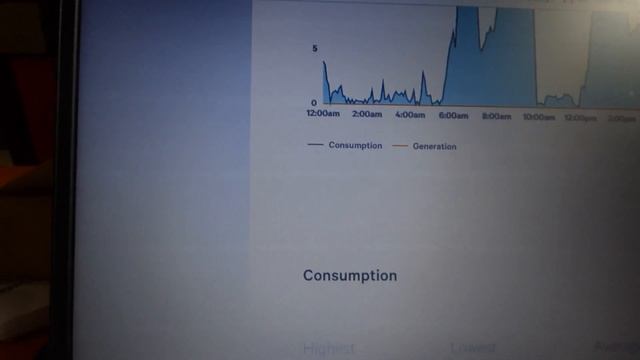 Using the Neurio to calculate home energy use. смотреть онлайн