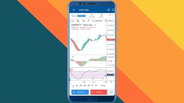 RSI + Awesome Oscillator Option trading strategy in Bangla смотреть онлайн