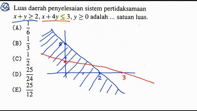 SBMPTN TKPA 2017 kode 222, matematika dasar, pembahasan no 56, luas daerah HP смотреть онлайн