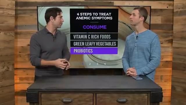 4 Steps to Treat Anemic Symptoms + Q&A Dr. Axe смотреть онлайн